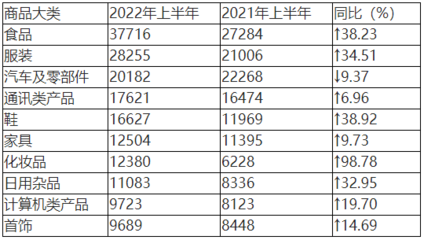 中消協 2022年上半年為消費者挽回經濟損失7.3億元，日用雜品投訴頻發